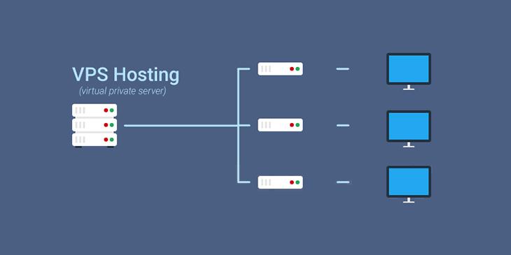 VPS hoạt động như thế nào?