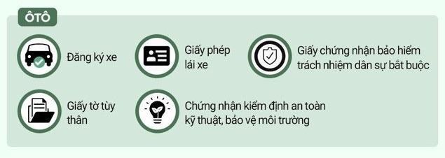 Các giấy tờ cần mang theo khi đi xe máy