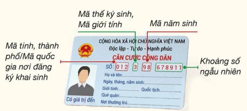 Ý nghĩa 12 số trên thẻ Căn cước công dân gắn chip mới